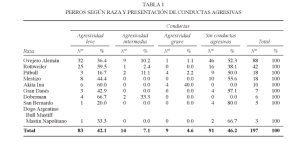 Monografías de alumnos VII: FACTORES QUE INFLUYEN EN EL COMPORTAMIENTO AGRESIVO DE LOS PERROS Marini 1