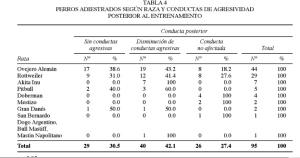 Monografías de alumnos VII: FACTORES QUE INFLUYEN EN EL COMPORTAMIENTO AGRESIVO DE LOS PERROS Marini 3