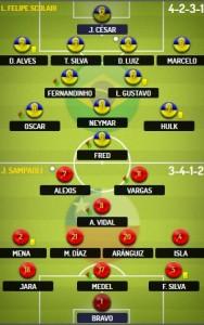 Octavos de final, los 8 partidos brasilchile