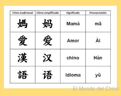 CULTURA CHINA: 10 CURIOSIDADES SOBRE EL IDIOMA CHINO!