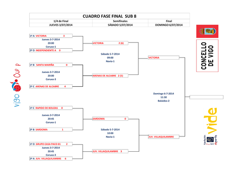 Vigo Cup 2014: Finalistas y resultados Vigo Cup 2014: Finalistas y resultados