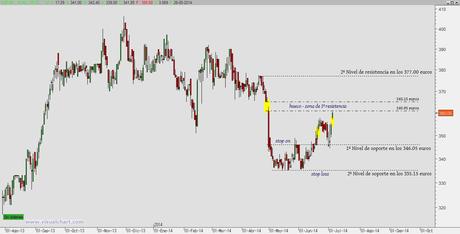 CAF marcha en la buena dirección con pago de dividendo incluido CAF marcha en la buena dirección con pago de dividendo incluido