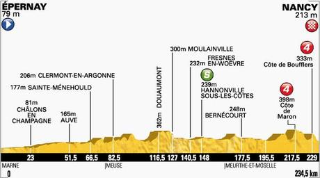 Perfil de la Etapa 7 del Tour 2014 entre Épernay y Nancy (Foto: Le Tour)