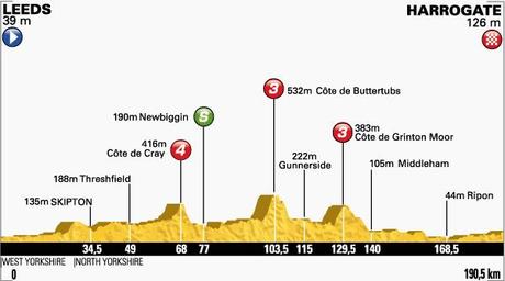 Perfil de la Etapa 1 del Tour 2014 entre Leeds y Harrogate (Foto: Le Tour)