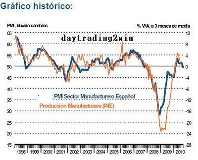 Datos Europa -01/10/10 (II) Datos Europa -01/10/10 (II)