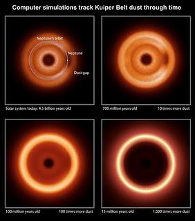 Estas imágenes, producidas por los modelos informáticos que ratrean el movimiento de los granos de hielo, representan imágenes infrarrojas del polvo del Cinturón de Kuiper visto por un observador distante. Las imágenes simuladas muestran cómo la visión distante del Sistema Solar podría haber cambiado a lo largo de su historia