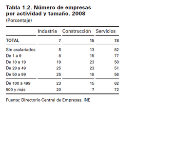 Panorámica de la industria española