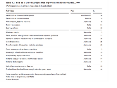 Panorámica de la industria española