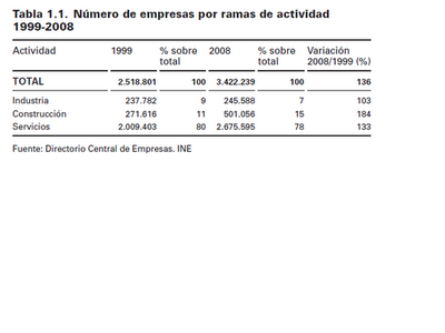 Panorámica de la industria española