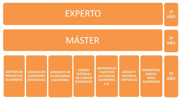 logo DIDACTIC III – Abierto el plazo de inscripción (hasta 24 de octubre)