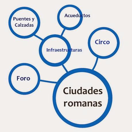 técnicas de estudio tecnicas de estudio, Google Apps