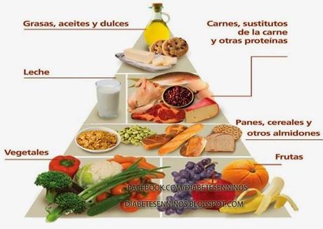 DIETA PARA DIABETICOS