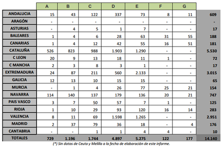 Tabla 02. Emisiones por Comunidades en Nueva Construcción