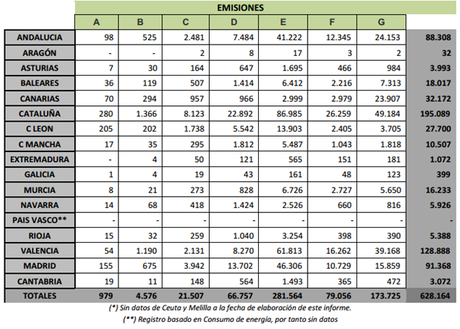 Tabla 03. Emisiones por Comunidades en Edificios Existentes