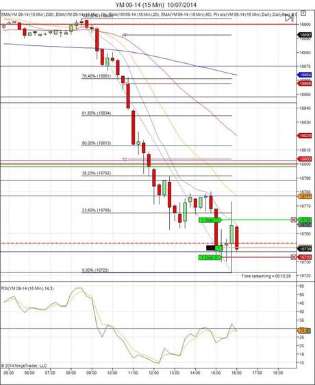 Mi camino diario en el trading: día 112 (10/07/2014) Diario de trading de Sergi, Día 112 operación intradía 2