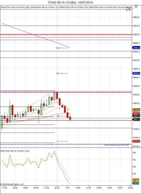Mi camino diario en el trading: día 112 (10/07/2014) Diario de trading de Sergi, Día 112 inicio del día DAX