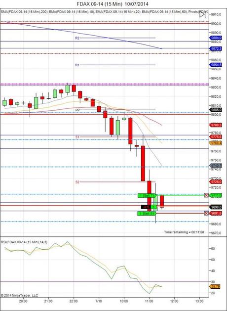 Mi camino diario en el trading: día 112 (10/07/2014) Diario de trading de Sergi, Día 112 operación intradía 1