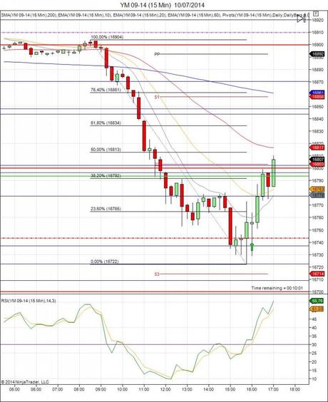 Mi camino diario en el trading: día 112 (10/07/2014) Diario de trading de Sergi, Día 112 operación intradía 2b