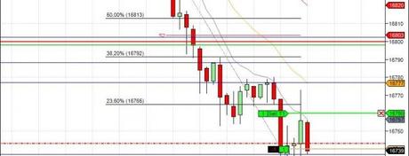 Mi camino diario en el trading: día 112 (10/07/2014) Mi camino diario en el trading: día 112 (10/07/2014)