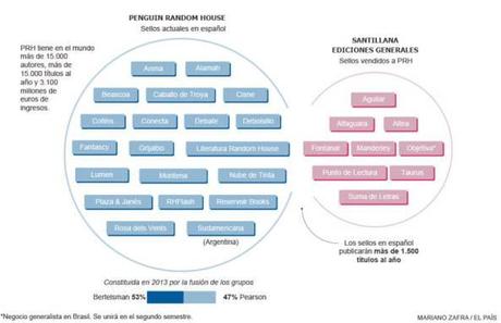 Sobre el poder de las imágenes, las fusiones editoriales y los colosos virtuales. penguinrandom_libranda