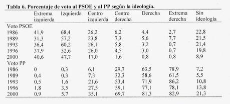 Las izquierdas a través de los datos. No es oro todo lo que reluce Las izquierdas a través de los datos. No es oro todo lo que reluce