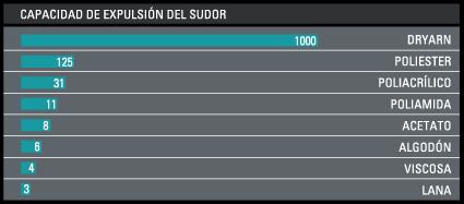 K-Lite, la camiseta ligera para entrenar de Coreevo K-Lite, la camiseta ligera para entrenar de Coreevo