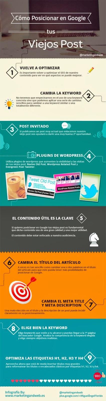 Infografía Cómo posicionar en Google tus viejos posts. Infografía Cómo posicionar en Google tus viejos posts.