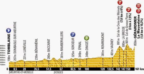 Contador aprieta, Nibali resiste