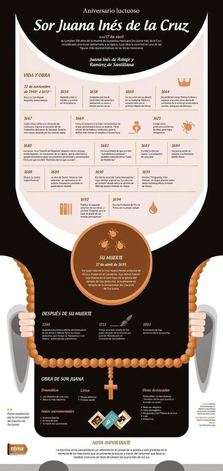 Sor Juana: infografía con su historia.