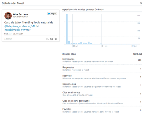 Twitter Analytics para Todos y renovado
