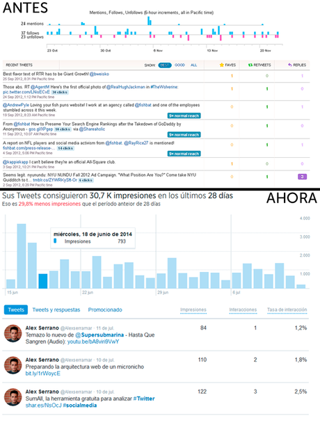Twitter Analytics para Todos y renovado