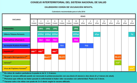 Calendarios vacunales de 2014