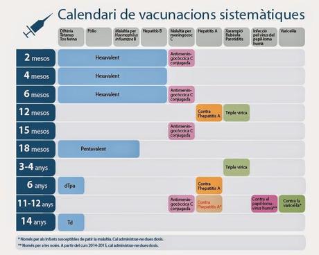 Calendarios vacunales de 2014