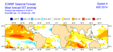 Actuales condiciones oceánicas sugieren una desaceleración en el desarrollo de la fase inicial del fenómeno El Niño Pronóstico estacional de temperatura superficial del mar (°C) Fuente ECMWF
