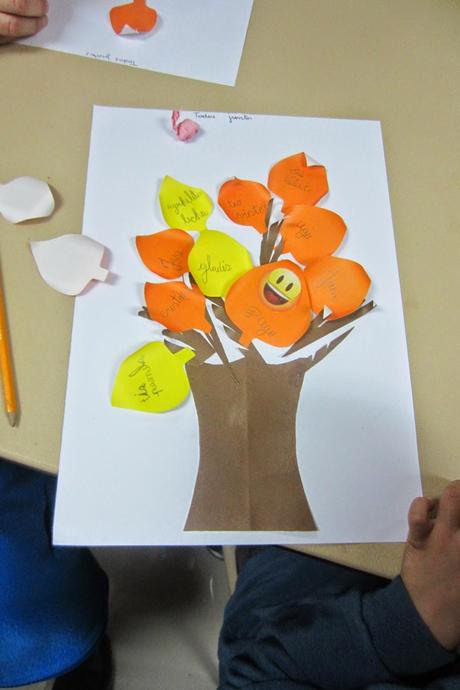 Taller Genealogía e Historia Familiar para Niños en Talcahuano, Chile Taller Genealogía e Historia Familiar para Niños en Talcahuano, Chile