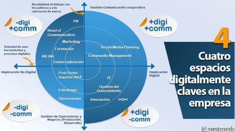 espacios digitales