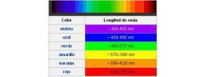 frecuencia