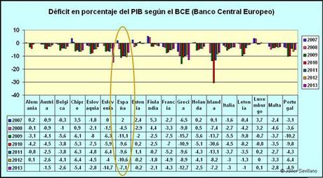 Déficit de países europeos según el BCE