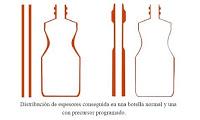 El proceso de extrusión-soplado