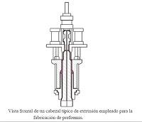 El proceso de extrusión-soplado