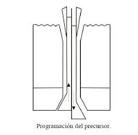 El proceso de extrusión-soplado