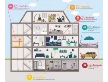 Apartamentos con aire acondicionado y terraza, los requisitos de los turistas extranjeros Apartamentos con aire acondicionado y terraza, los requisitos de los turistas extranjeros