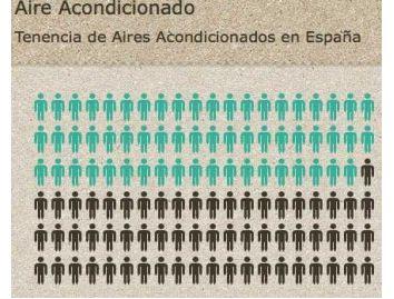 Infografía sobre los Sistemas de Climatización en España Infografía sobre los Sistemas de Climatización en España