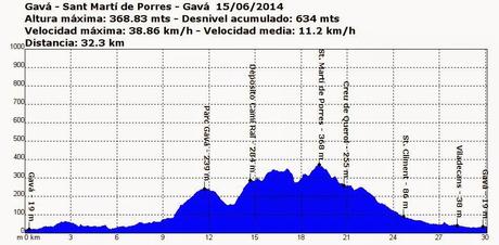 Gavá - Sant Martí de Porres - Gavá  15/06/2014