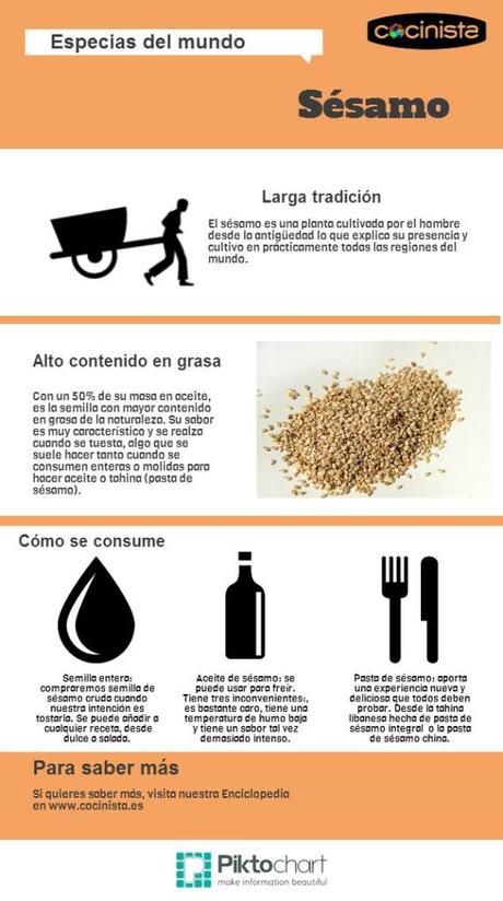 Sésamo, una especia de largo recorrido Píldora Cocinista: Sésamo