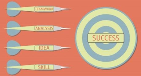 ¿Qué contenidos deben incluir las consultorías de marketing en una auditoría? Auditoría de Marketing