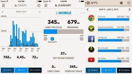 Apps para controlar tu consumo de Internet Móvil Apps para controlar tu consumo de Internet Móvil