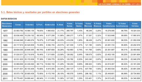 Ideología y voto. Izquierda y derecha se mueven. 2