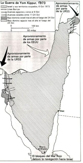 EL CONFLICTO ÁRABE-ISRAELÍ (IX): LA GUERRA DEL YOM KIPPUR, 1973