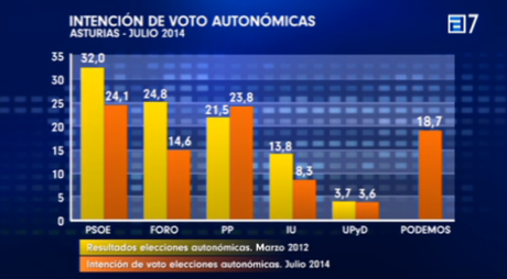 Fuente: RTPA